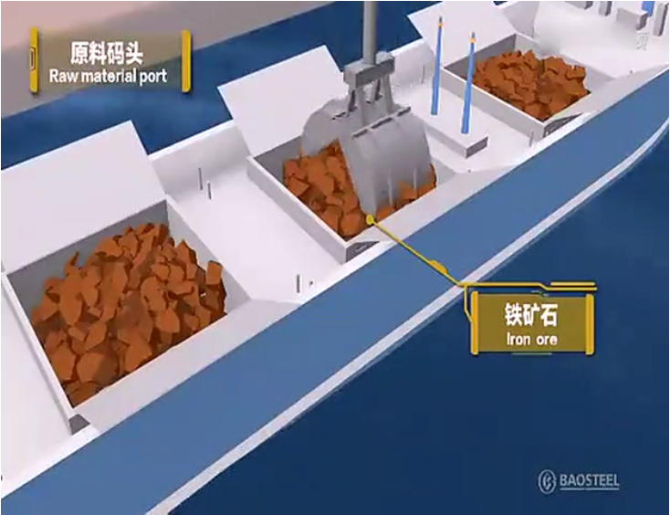 動(dòng)畫(huà)模擬軋鋼工藝流程，看后全明白了